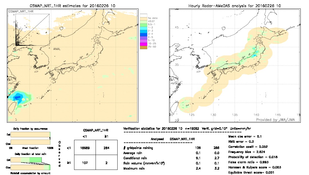 GSMaP NRT validation image.  2016/02/26 10 