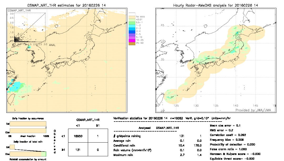 GSMaP NRT validation image.  2016/02/26 14 