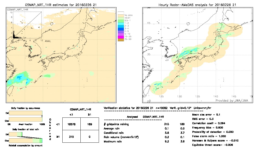 GSMaP NRT validation image.  2016/02/26 21 