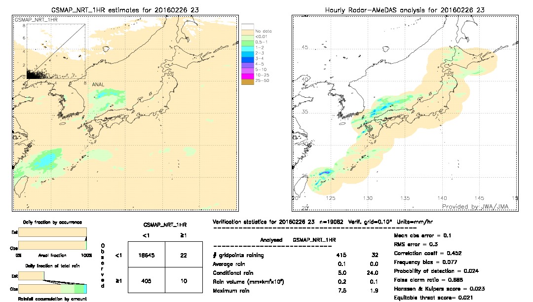 GSMaP NRT validation image.  2016/02/26 23 