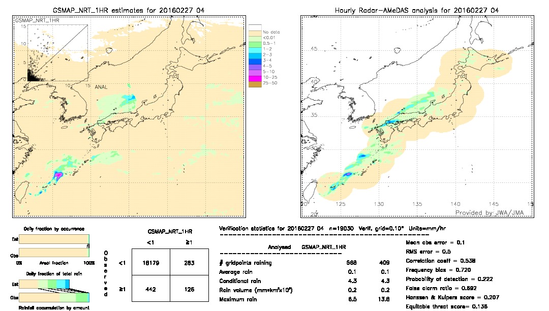 GSMaP NRT validation image.  2016/02/27 04 