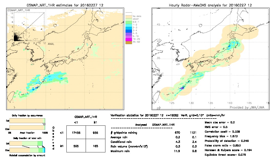 GSMaP NRT validation image.  2016/02/27 12 