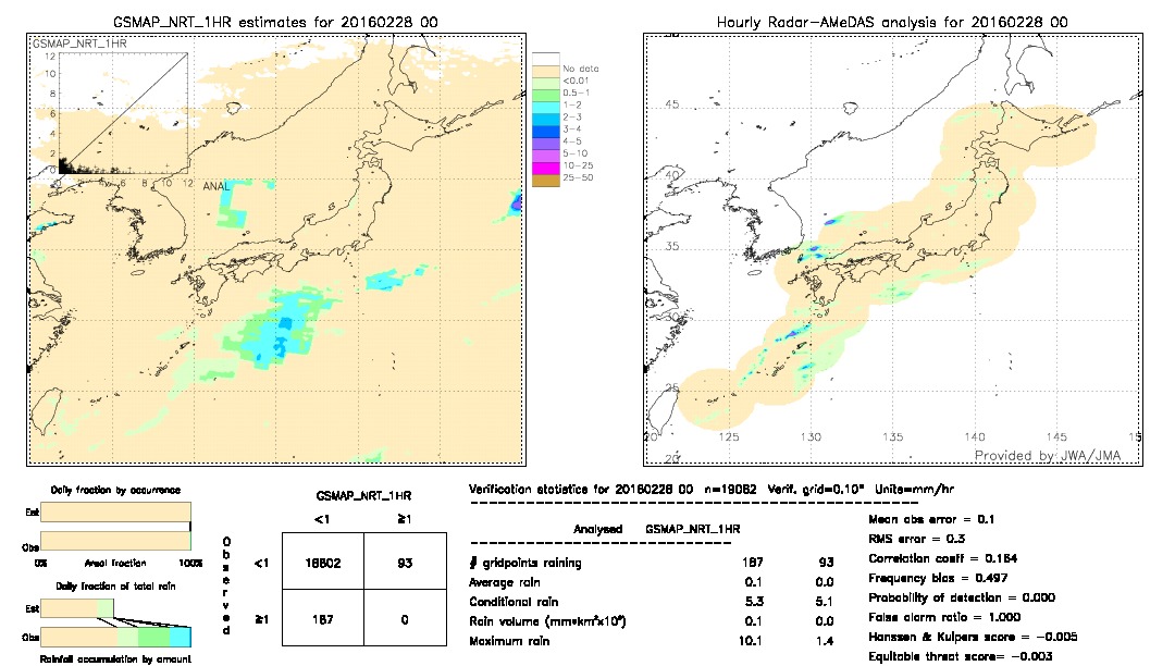 GSMaP NRT validation image.  2016/02/28 00 