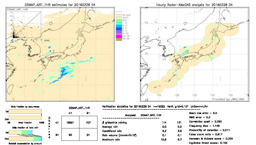 GSMaP NRT validation image.  2016/02/28 04 