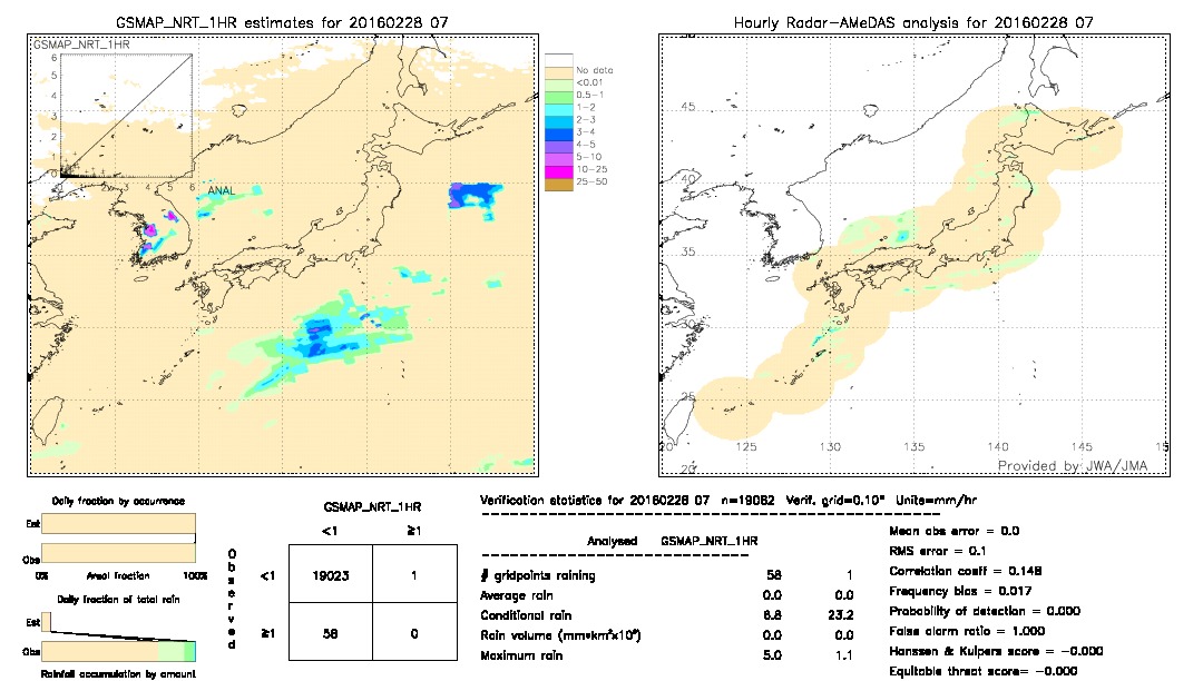 GSMaP NRT validation image.  2016/02/28 07 