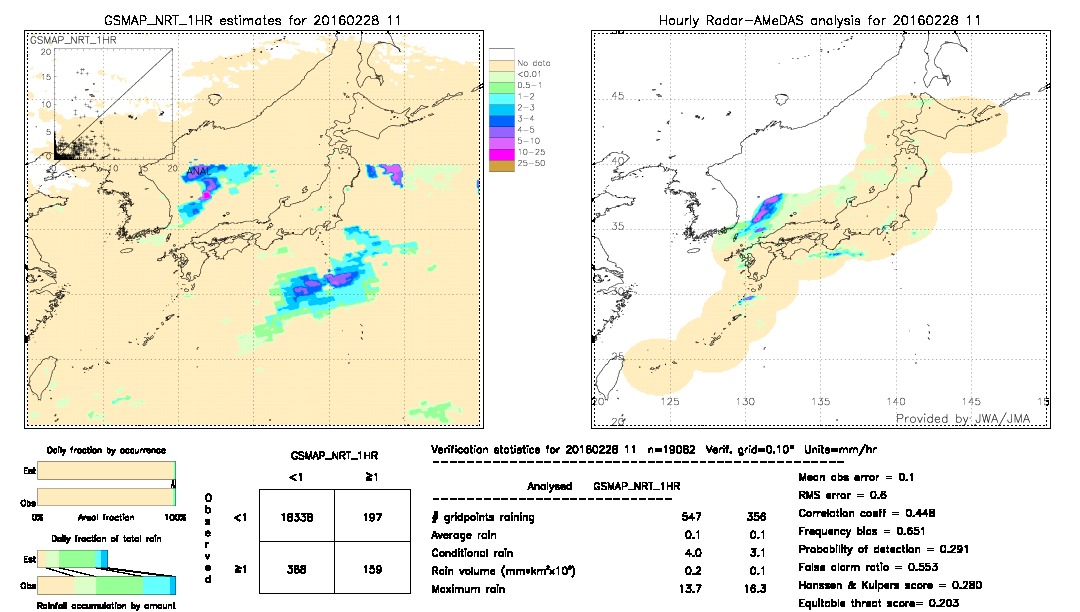 GSMaP NRT validation image.  2016/02/28 11 