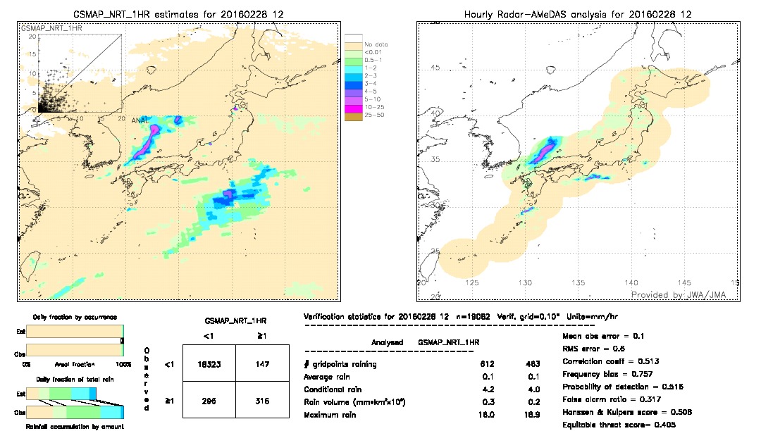 GSMaP NRT validation image.  2016/02/28 12 