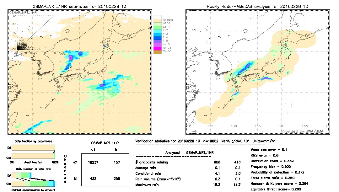 GSMaP NRT validation image.  2016/02/28 13 