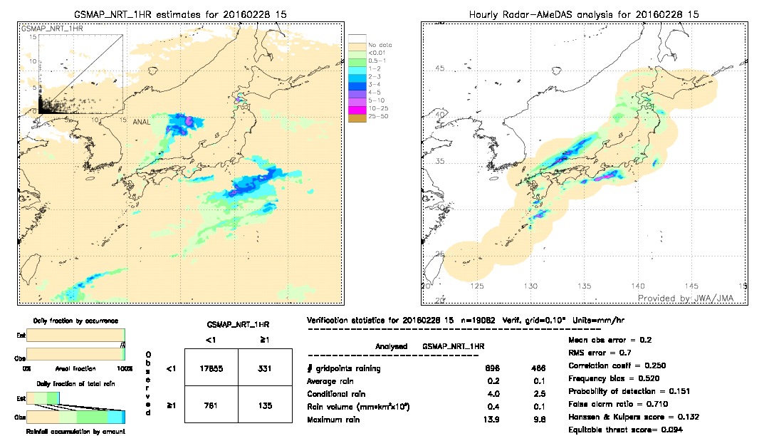 GSMaP NRT validation image.  2016/02/28 15 