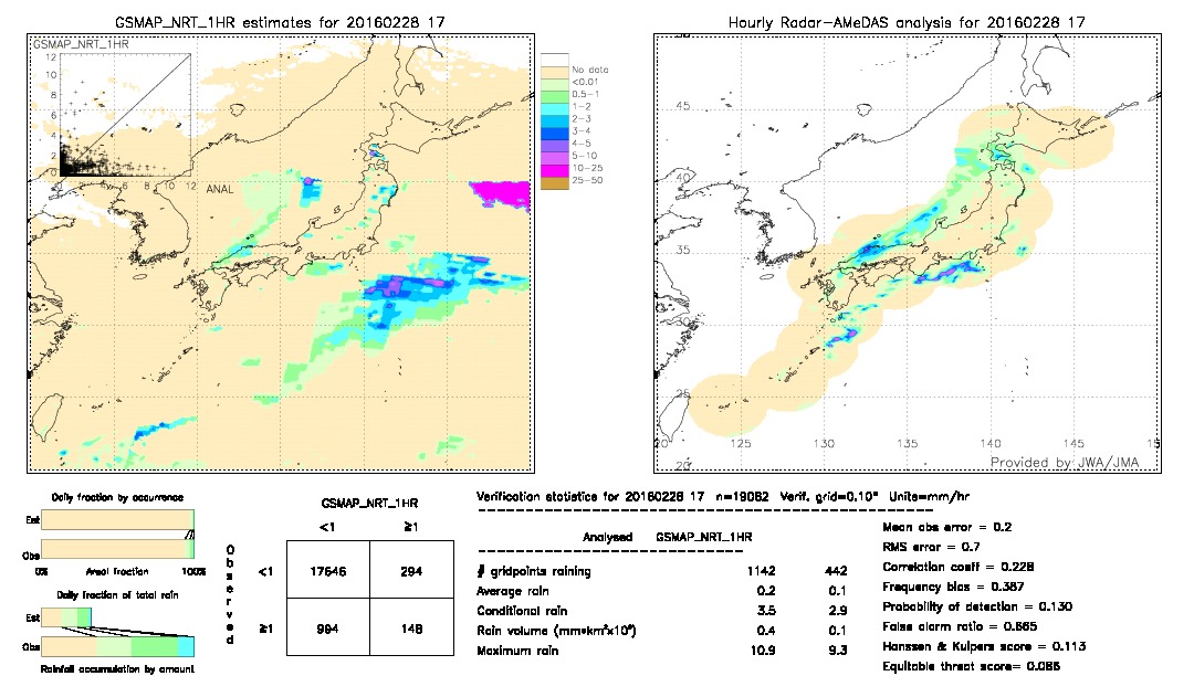 GSMaP NRT validation image.  2016/02/28 17 