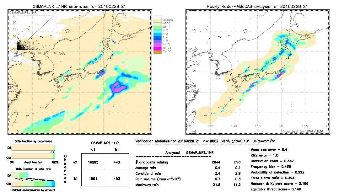 GSMaP NRT validation image.  2016/02/28 21 