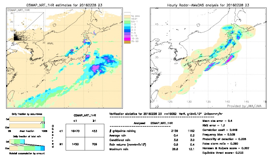 GSMaP NRT validation image.  2016/02/28 23 