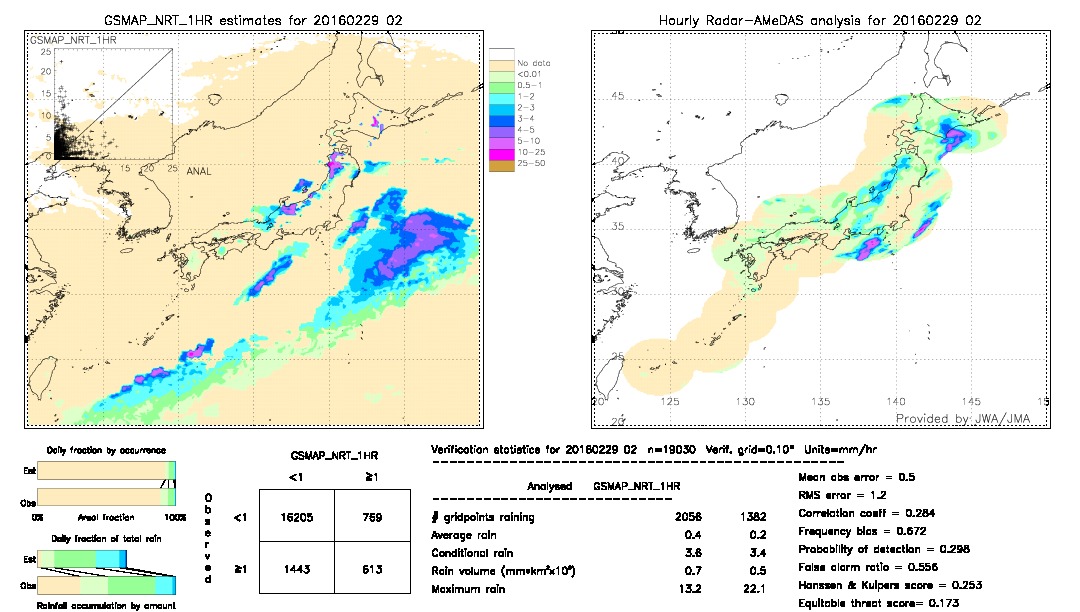 GSMaP NRT validation image.  2016/02/29 02 