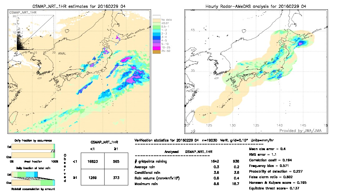 GSMaP NRT validation image.  2016/02/29 04 