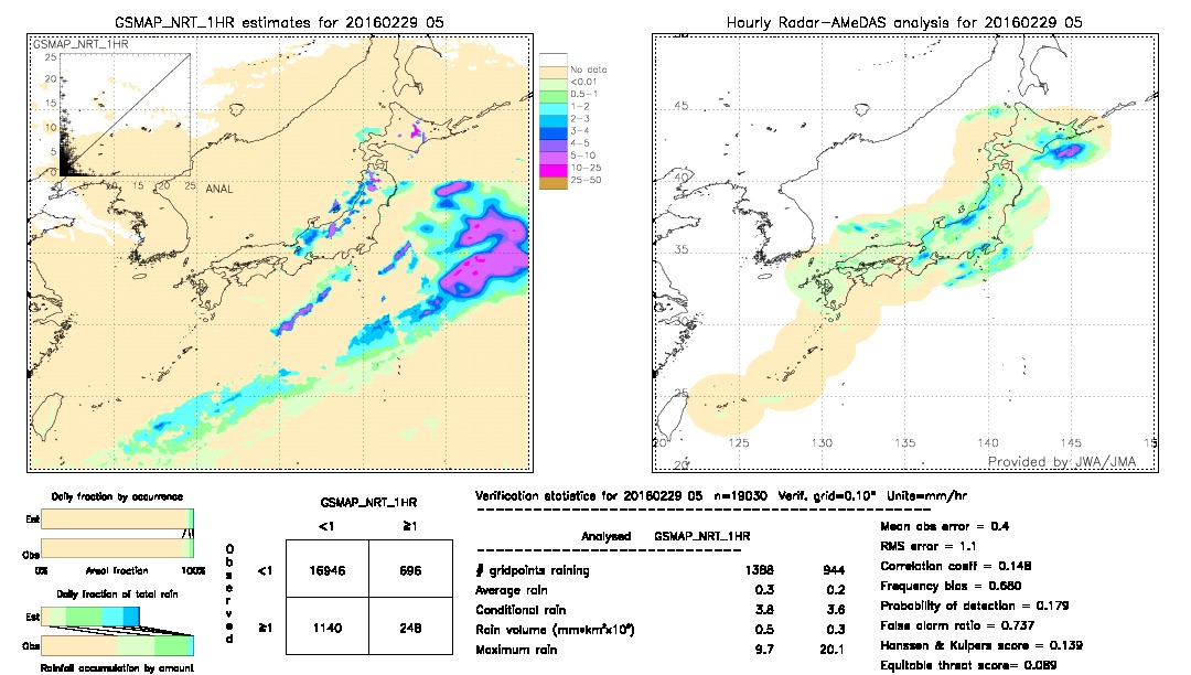 GSMaP NRT validation image.  2016/02/29 05 