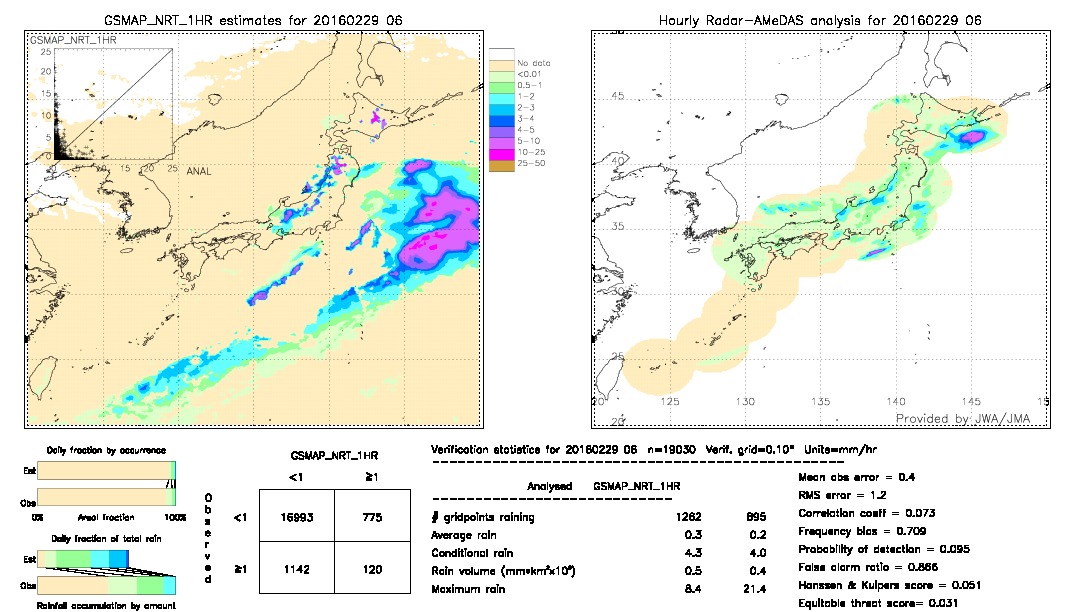 GSMaP NRT validation image.  2016/02/29 06 