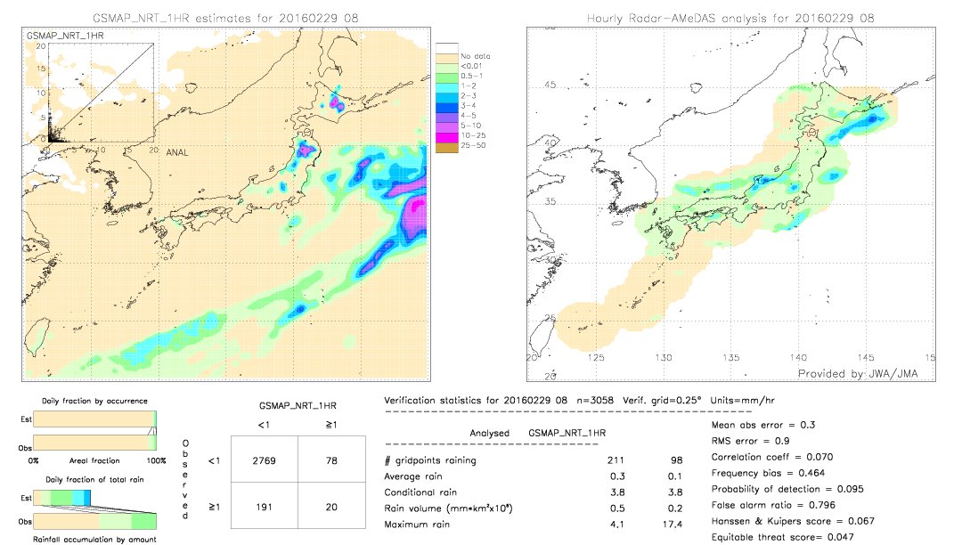 GSMaP NRT validation image.  2016/02/29 08 