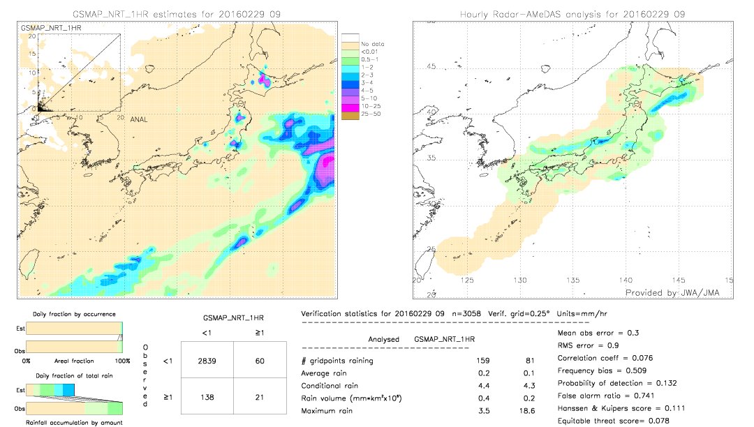 GSMaP NRT validation image.  2016/02/29 09 