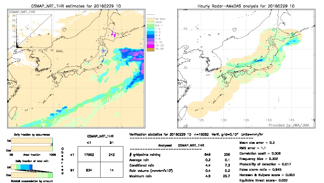 GSMaP NRT validation image.  2016/02/29 10 