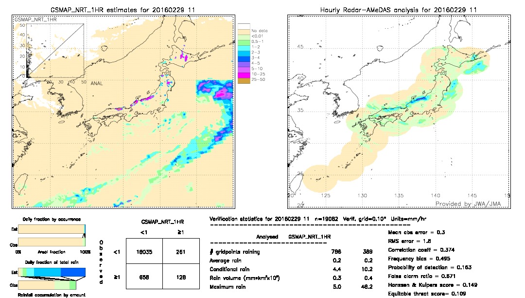 GSMaP NRT validation image.  2016/02/29 11 