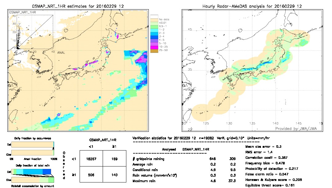 GSMaP NRT validation image.  2016/02/29 12 