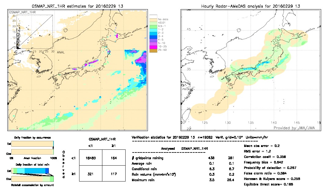 GSMaP NRT validation image.  2016/02/29 13 