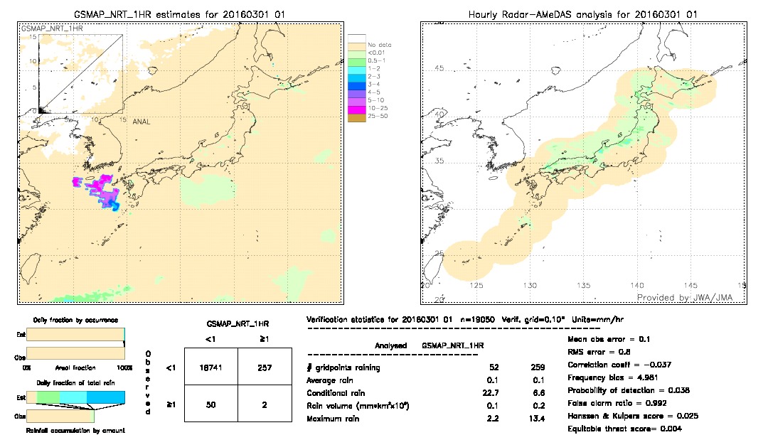 GSMaP NRT validation image.  2016/03/01 01 