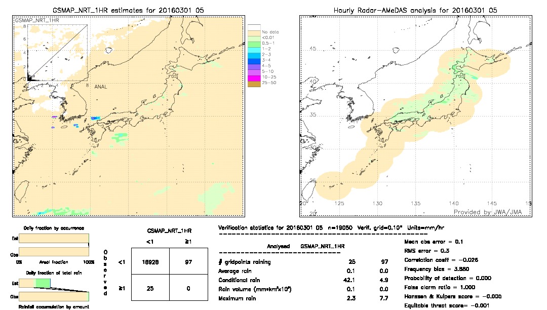 GSMaP NRT validation image.  2016/03/01 05 