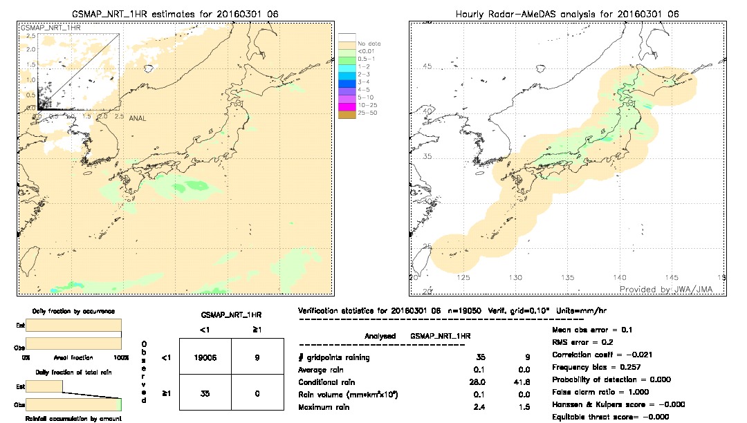 GSMaP NRT validation image.  2016/03/01 06 