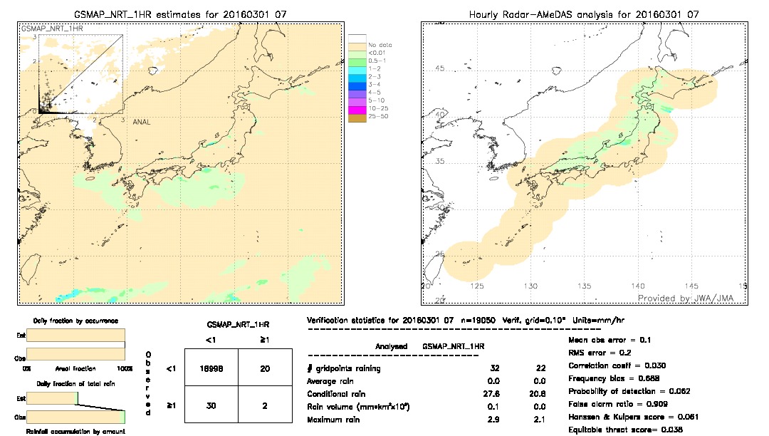 GSMaP NRT validation image.  2016/03/01 07 