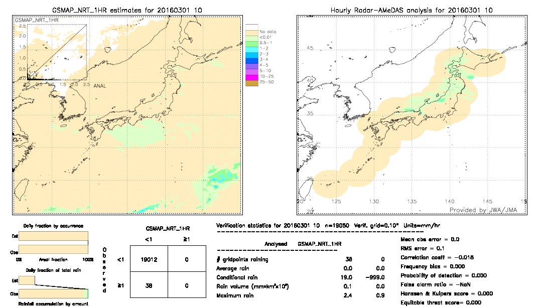 GSMaP NRT validation image.  2016/03/01 10 