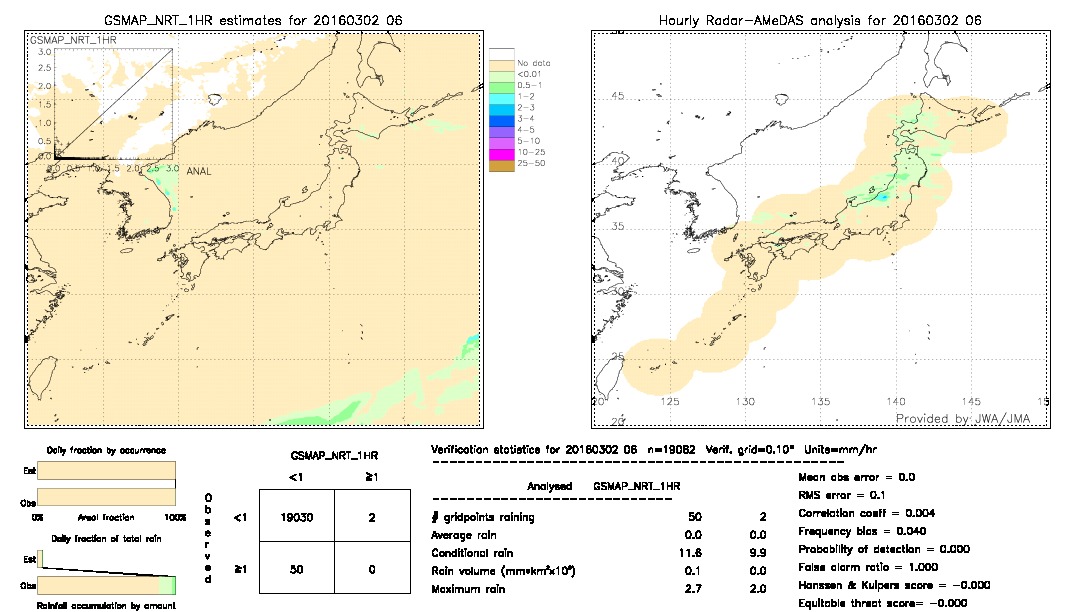 GSMaP NRT validation image.  2016/03/02 06 