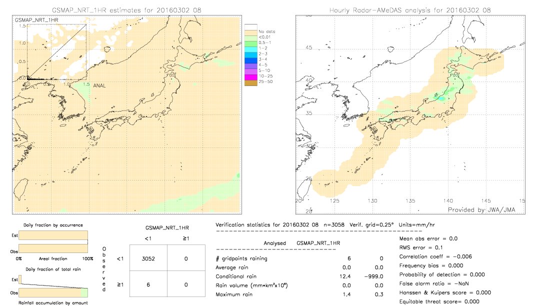 GSMaP NRT validation image.  2016/03/02 08 