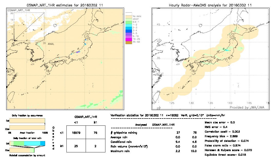 GSMaP NRT validation image.  2016/03/02 11 