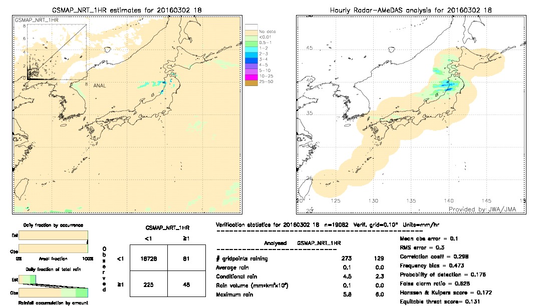 GSMaP NRT validation image.  2016/03/02 18 