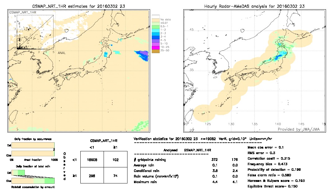 GSMaP NRT validation image.  2016/03/02 23 