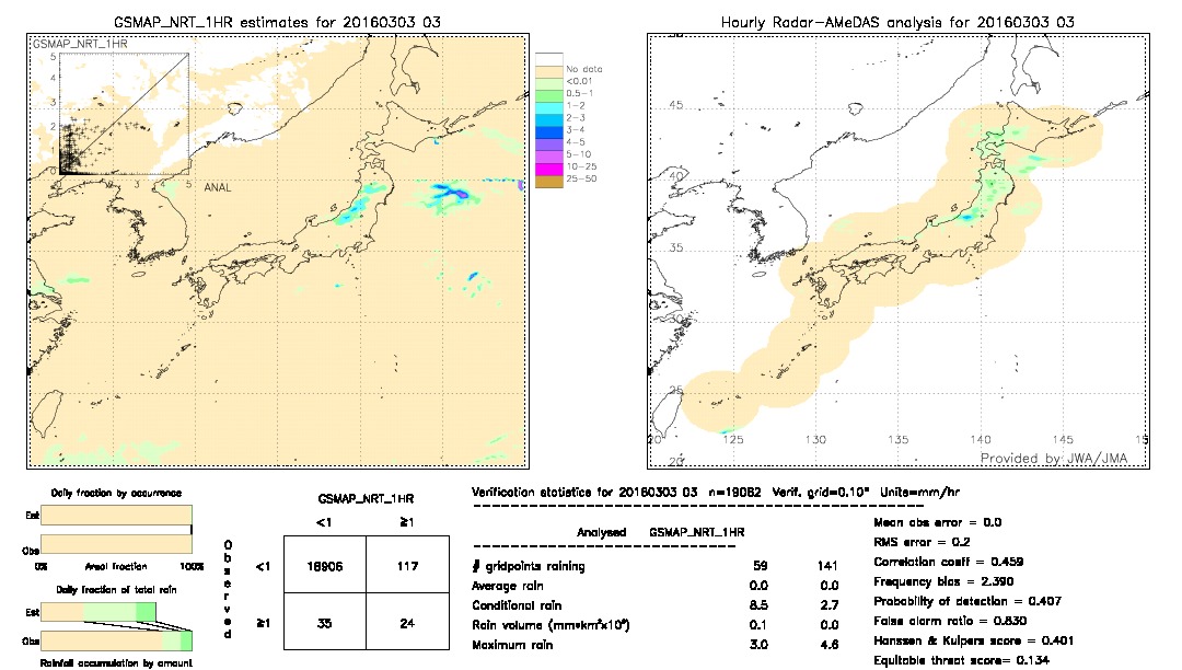 GSMaP NRT validation image.  2016/03/03 03 