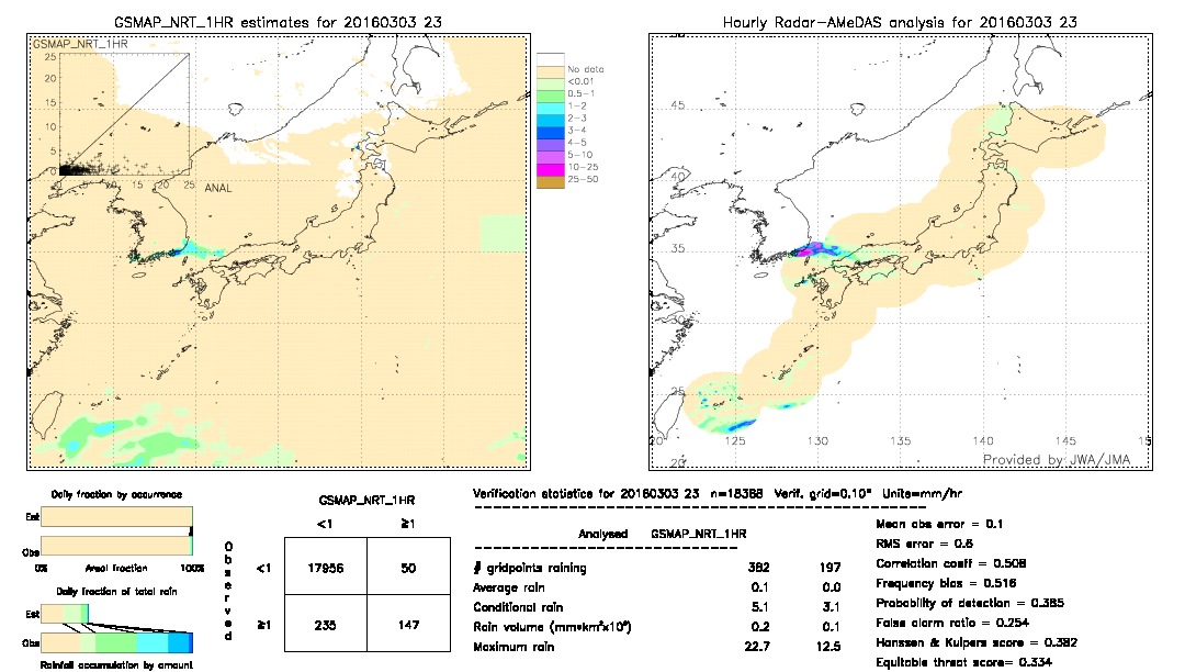 GSMaP NRT validation image.  2016/03/03 23 