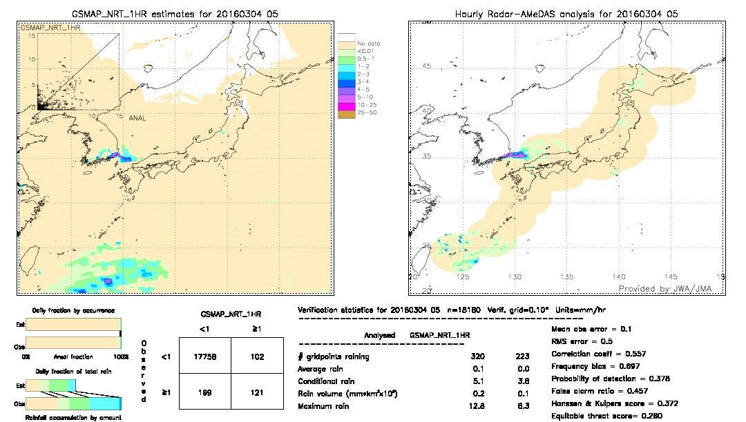 GSMaP NRT validation image.  2016/03/04 05 