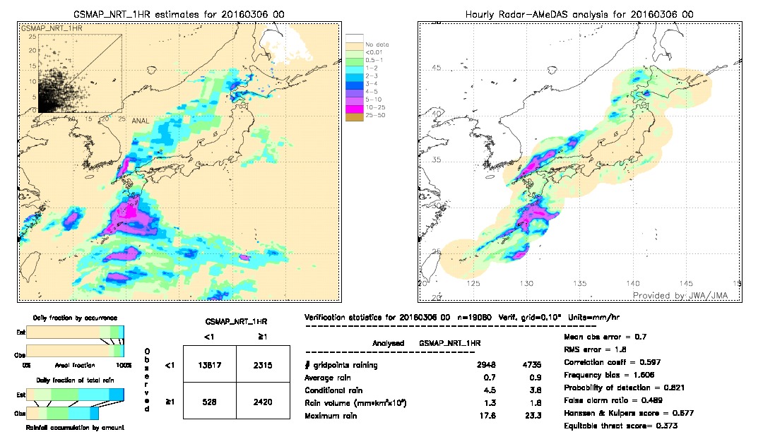 GSMaP NRT validation image.  2016/03/06 00 