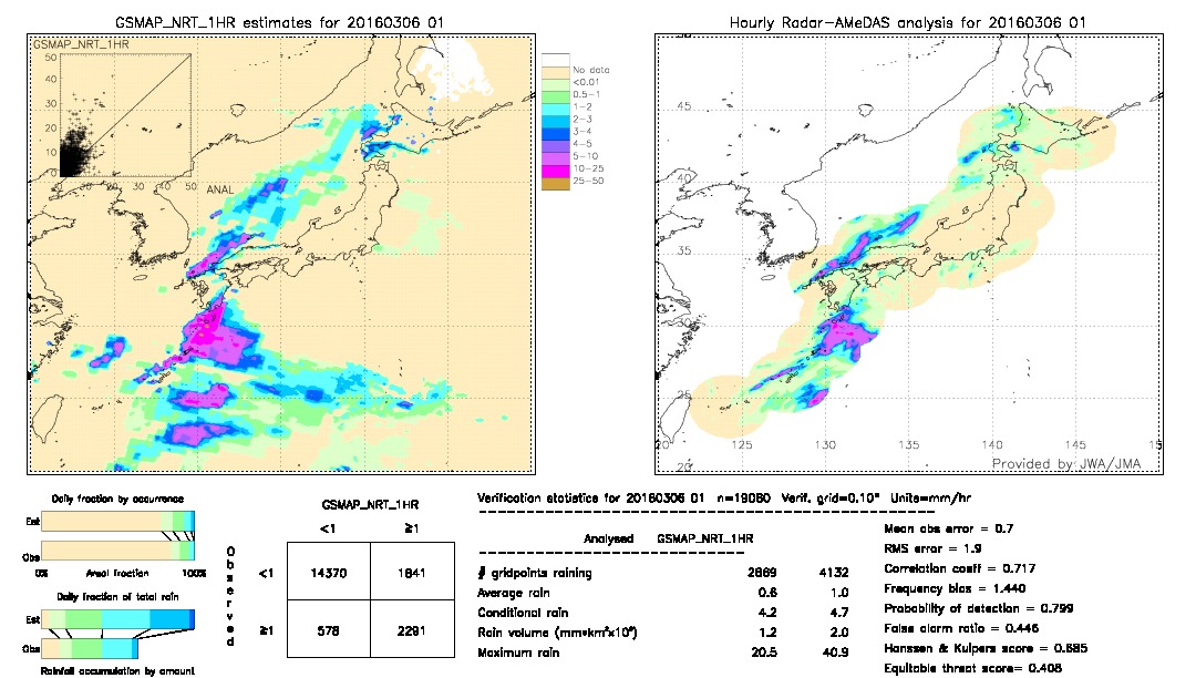 GSMaP NRT validation image.  2016/03/06 01 