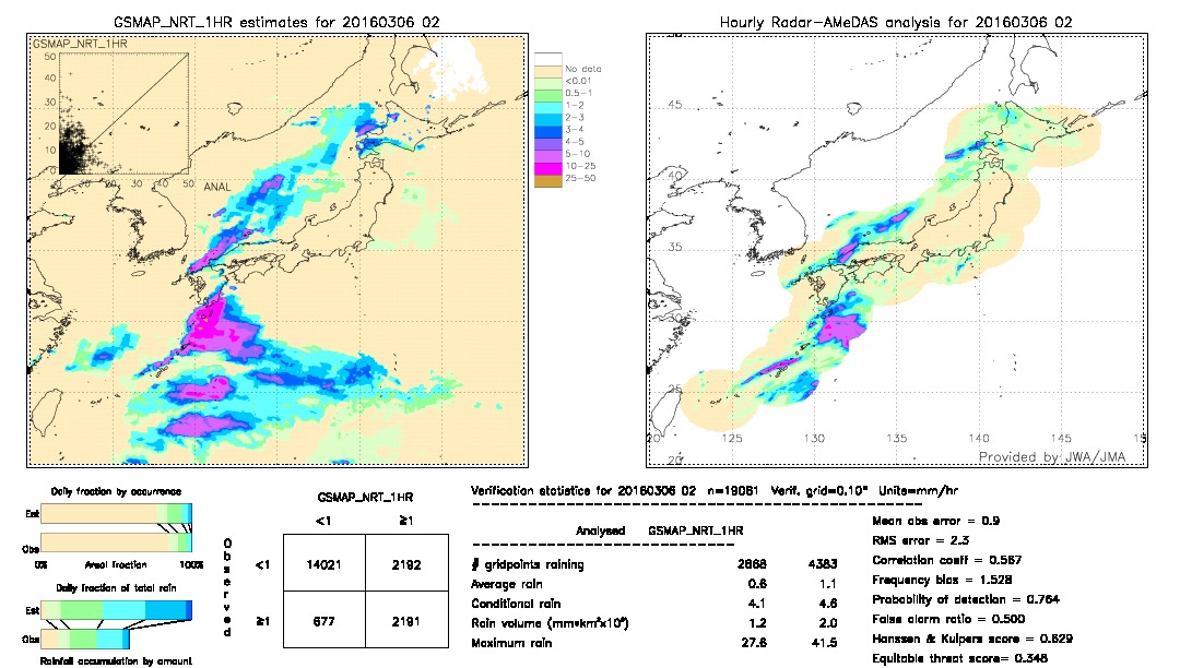 GSMaP NRT validation image.  2016/03/06 02 