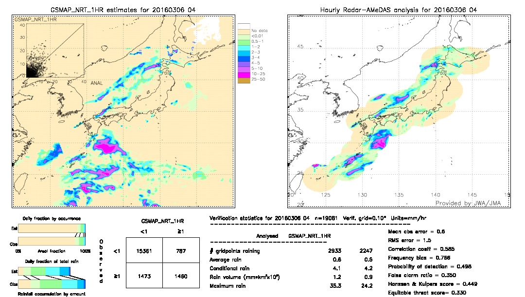 GSMaP NRT validation image.  2016/03/06 04 