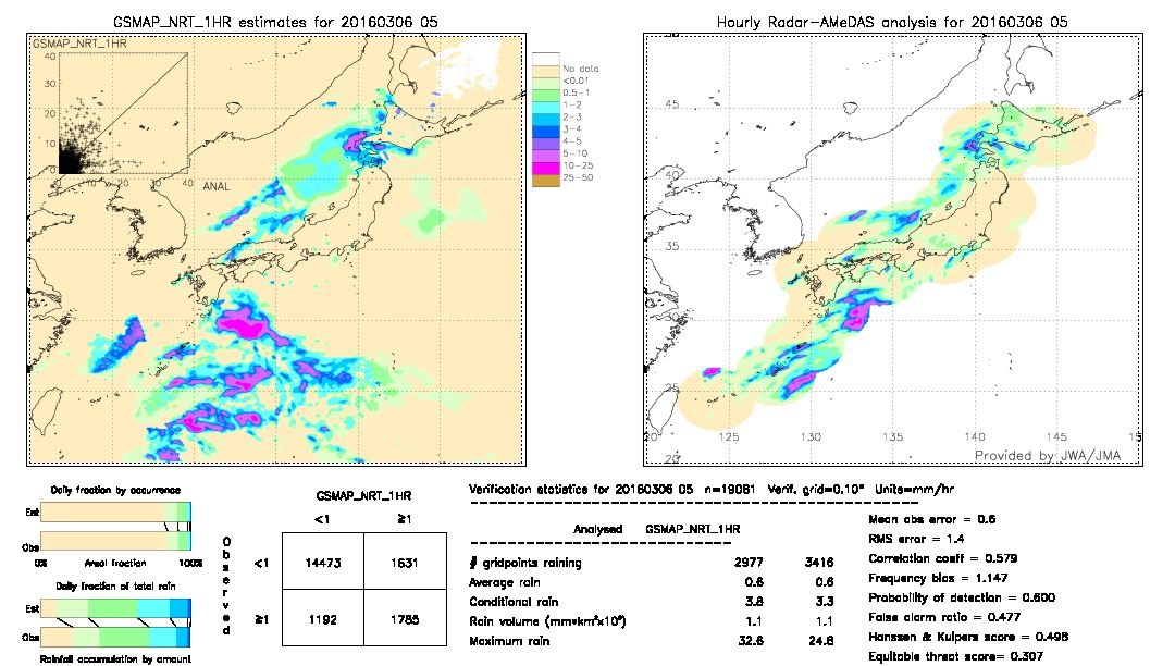 GSMaP NRT validation image.  2016/03/06 05 