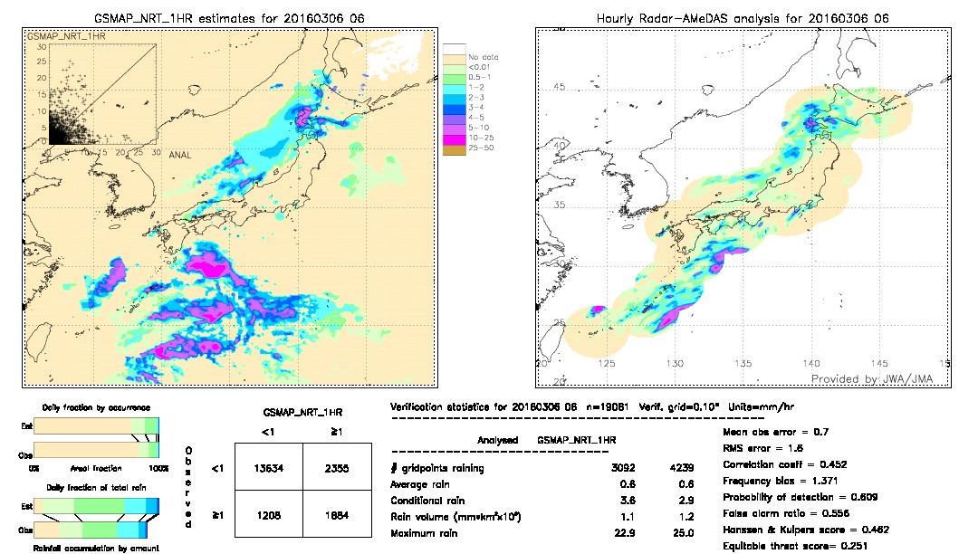 GSMaP NRT validation image.  2016/03/06 06 