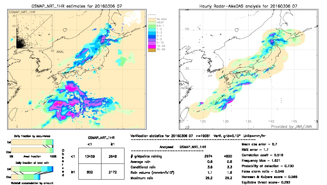 GSMaP NRT validation image.  2016/03/06 07 