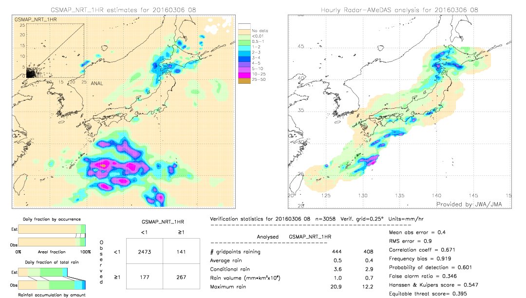 GSMaP NRT validation image.  2016/03/06 08 