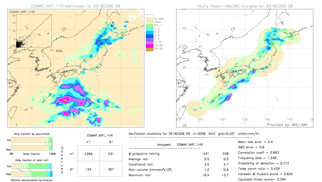 GSMaP NRT validation image.  2016/03/06 09 