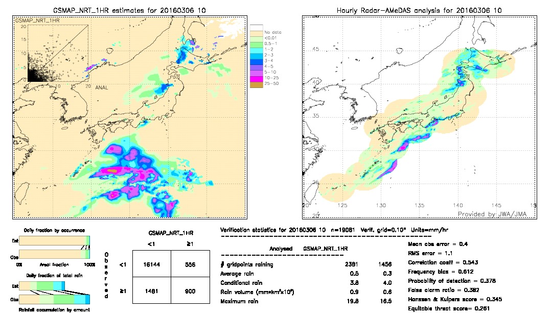 GSMaP NRT validation image.  2016/03/06 10 