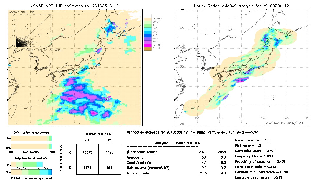 GSMaP NRT validation image.  2016/03/06 12 